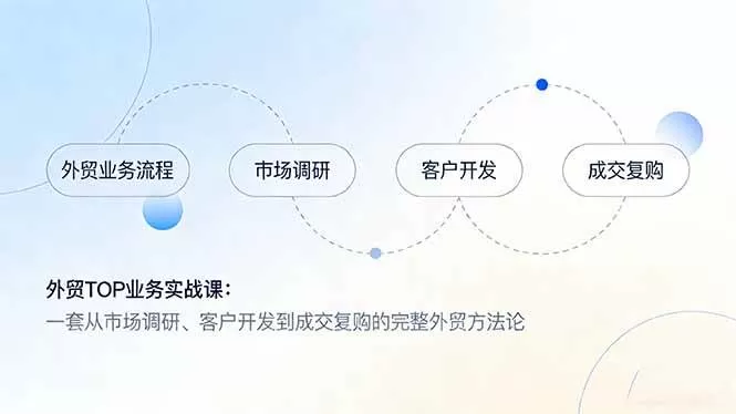 （17324期）外贸TOP业务实战课：一套从市场调研、客户开发到成交复购的完整外贸方法论我爱资源网-www.52zy.xyz我爱资源网