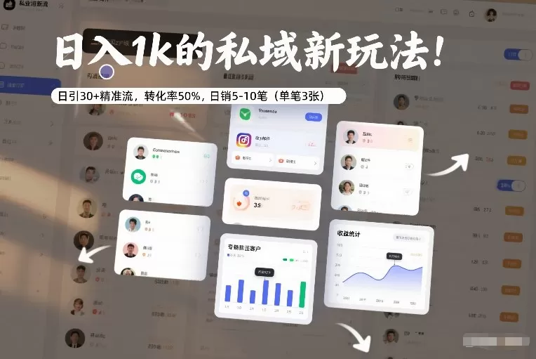 日入1k的私域新玩法:日引30+精准流,转化率50%,日销5-10笔(单笔3张) 日入1k的私域新玩法:日引30+精准流,转化率50%,日销5-10笔(单笔3张)