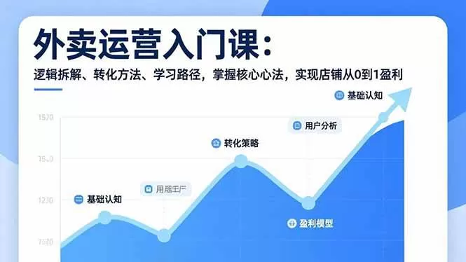 （17027期）外卖运营入门课，逻辑拆解、转化方法、学习路径，掌握核心心法，实现店铺从0到1盈利我爱资源网-www.52zy.xyz我爱资源网