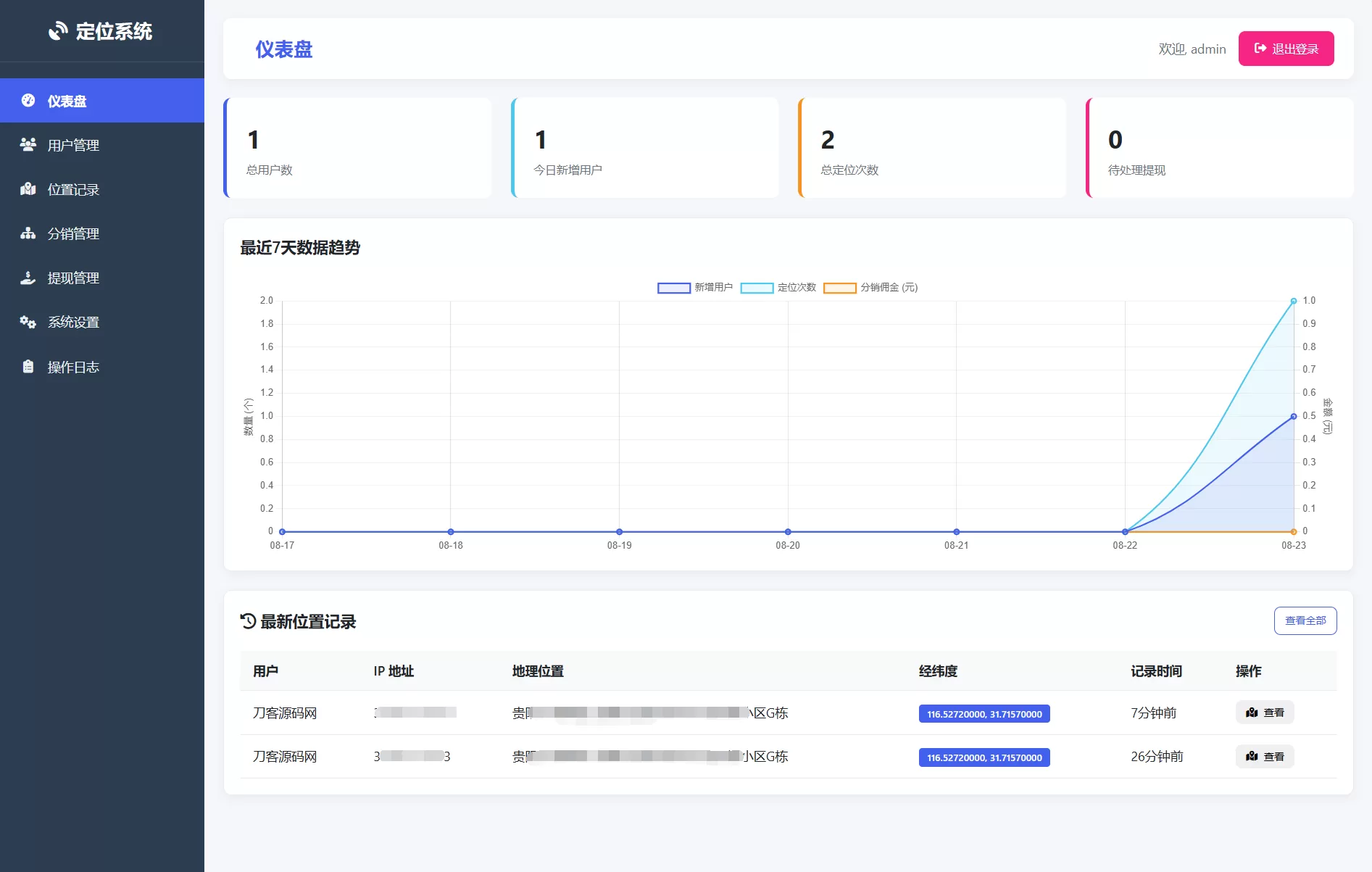IP定位系统源码 二开版 新增分销功能我爱资源网-www.52zy.xyz我爱资源网