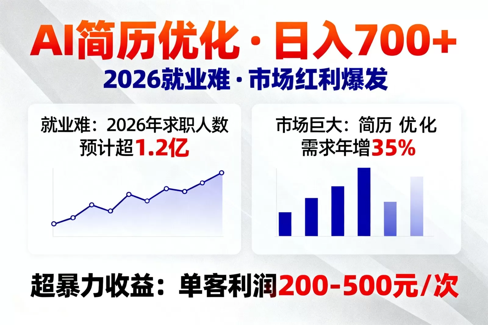 AI优化简历，日入700+，2026就业难，市场巨大，超暴力！我爱资源网-www.52zy.xyz我爱资源网