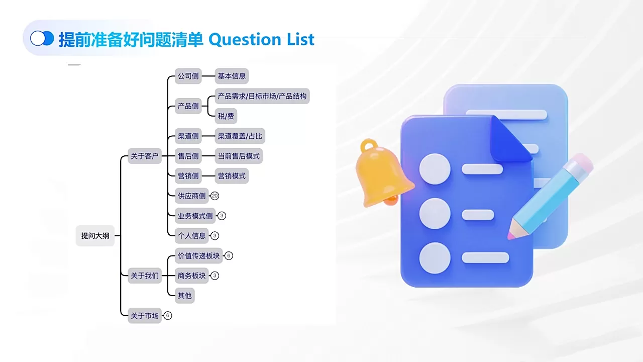 COCO姐·外贸TOP业务课 COCO姐·外贸TOP业务课