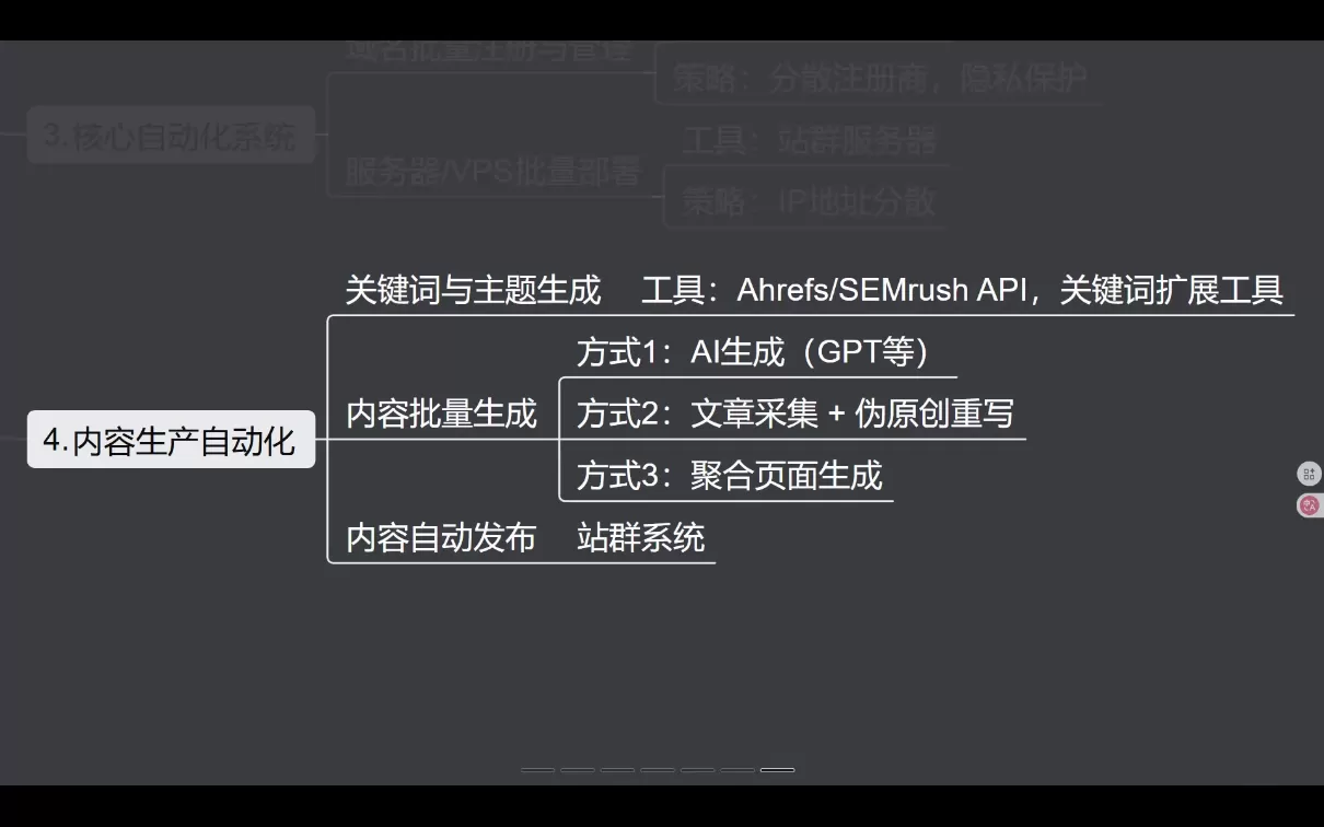 SEO野路子实战全集:快速收录、站群霸屏、黑帽技术(更新) SEO野路子实战全集:快速收录、站群霸屏、黑帽技术(更新)
